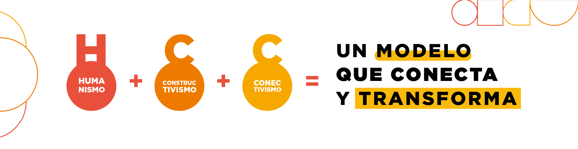 Cada parte su función