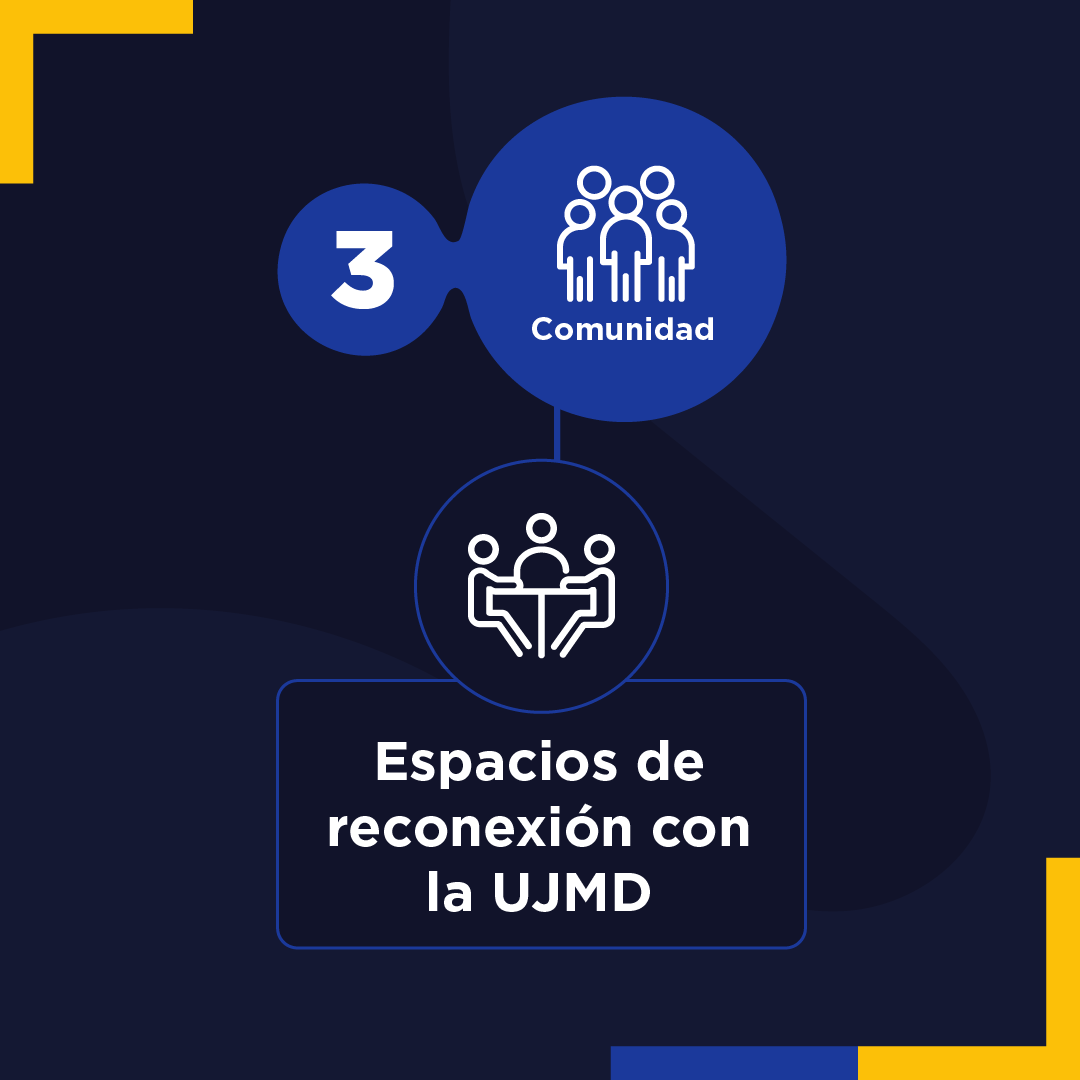 TarjetasEsquemaAlumni-Comunidades TarjetasEsquemaAlumni-Comunidades