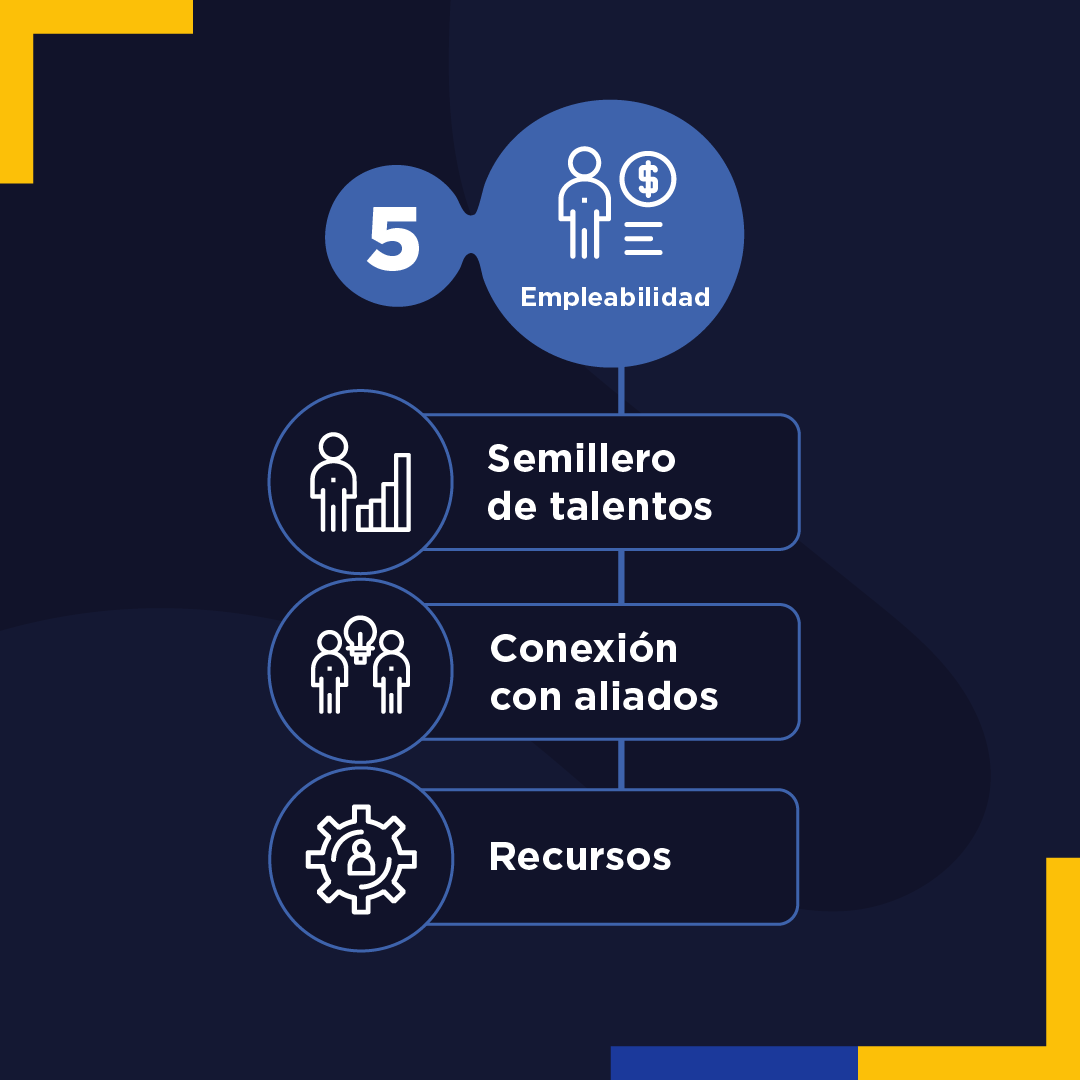 TarjetasEsquemaAlumni-Empleabilidades TarjetasEsquemaAlumni-Empleabilidades